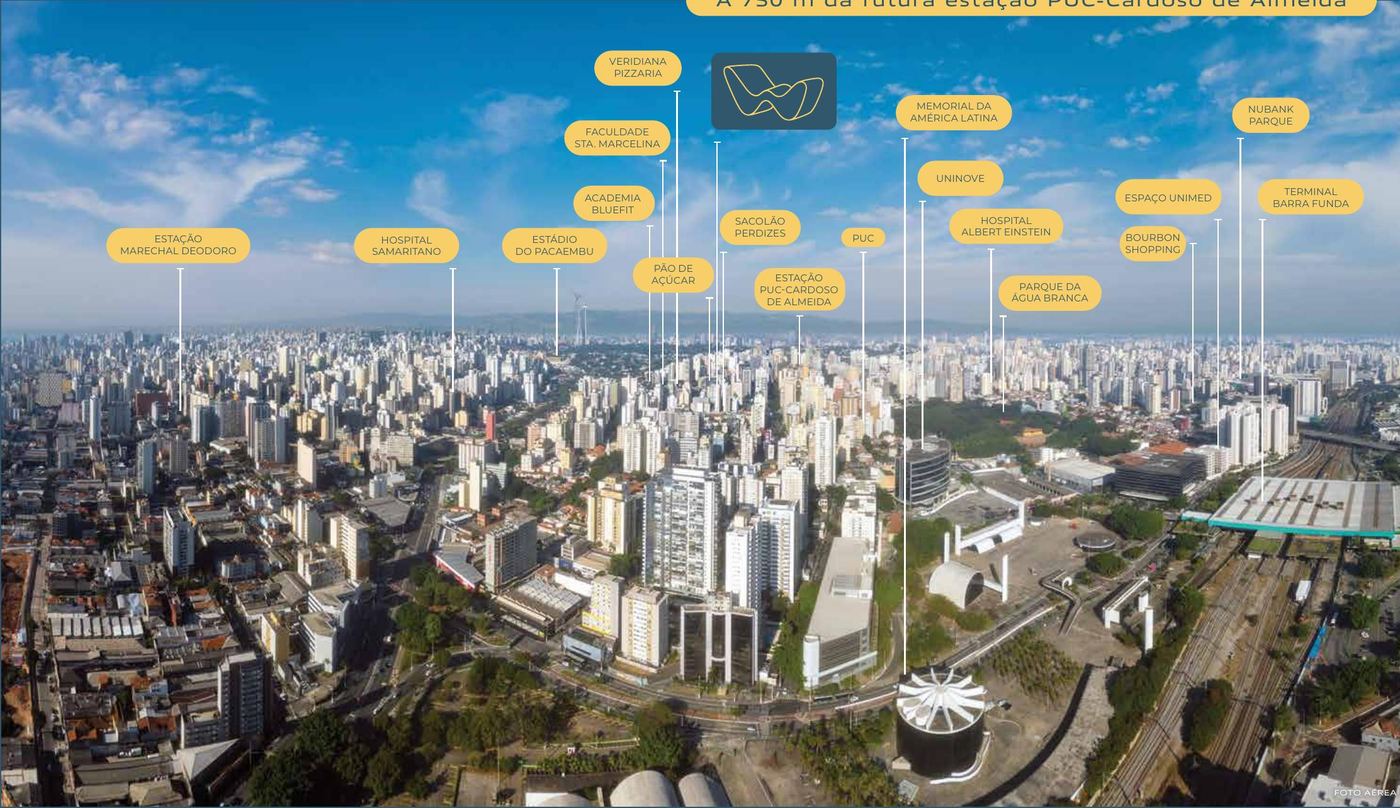 Foto aérea de Perdizes com a localização do Well Perdizes, Nubank Parque, PUC, Memorial da América Latina e Parque da Água Branca